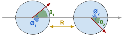Diagram of two anisotropy-aligned particles