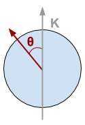 Diagram of a single particle